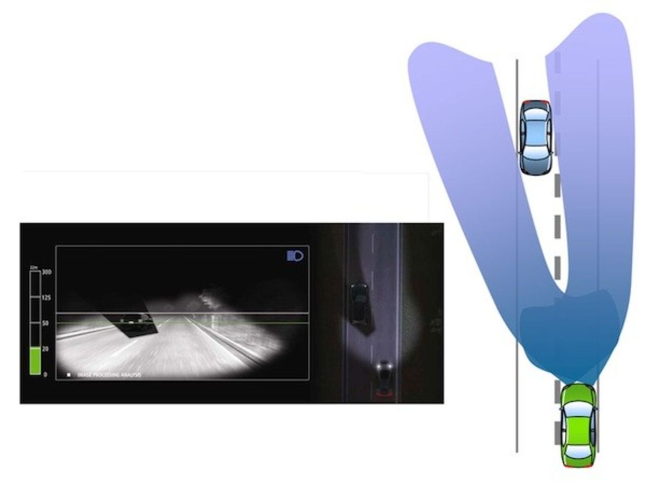 Blända av kan vara ett minne blott