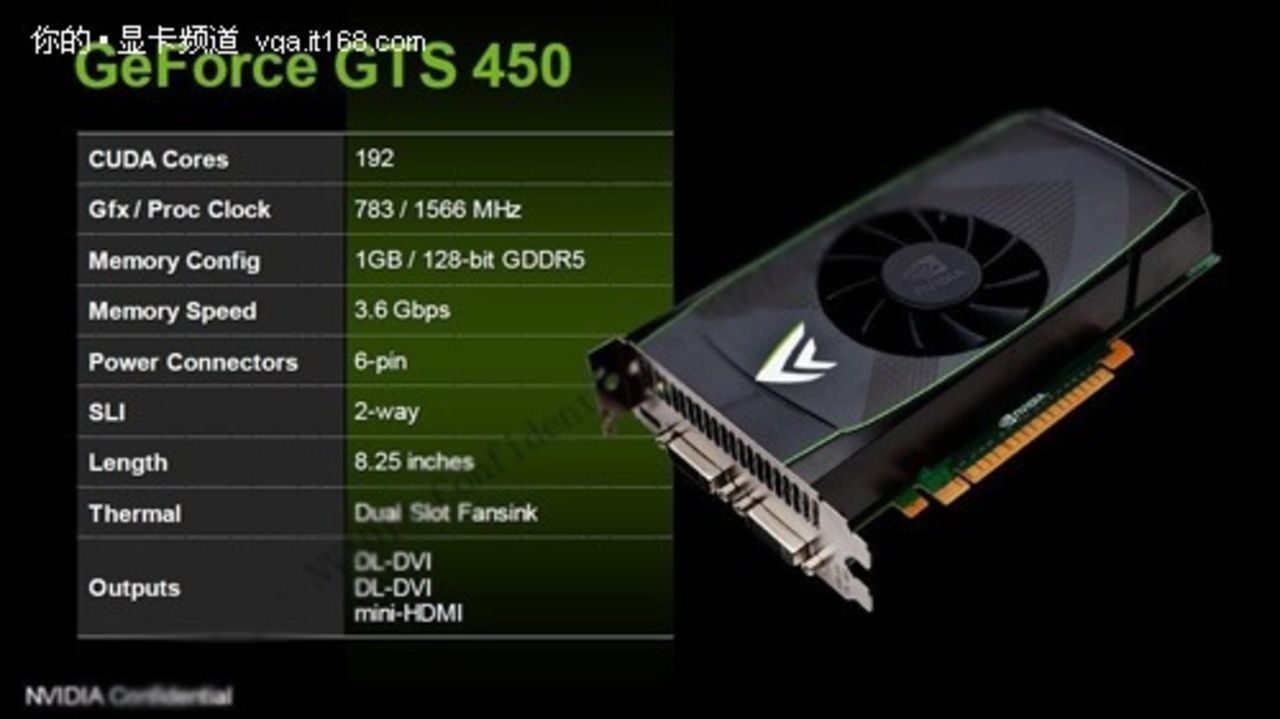 Presentationsbilder på GeForce GTS 450 