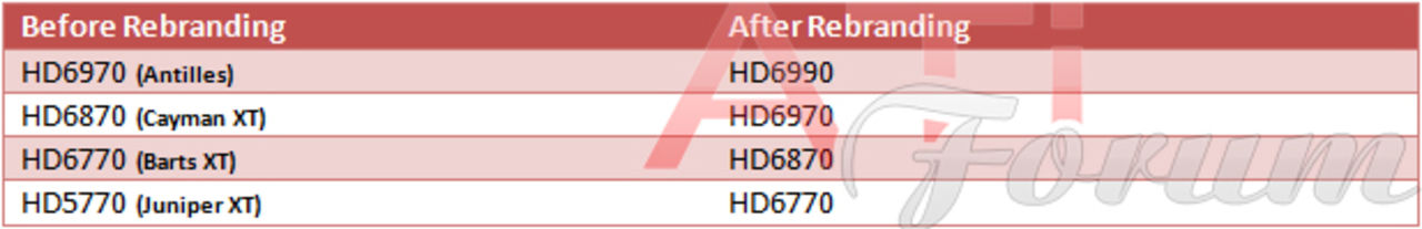 Ommärkt Radeon HD 5770 kan lanseras som HD 6770