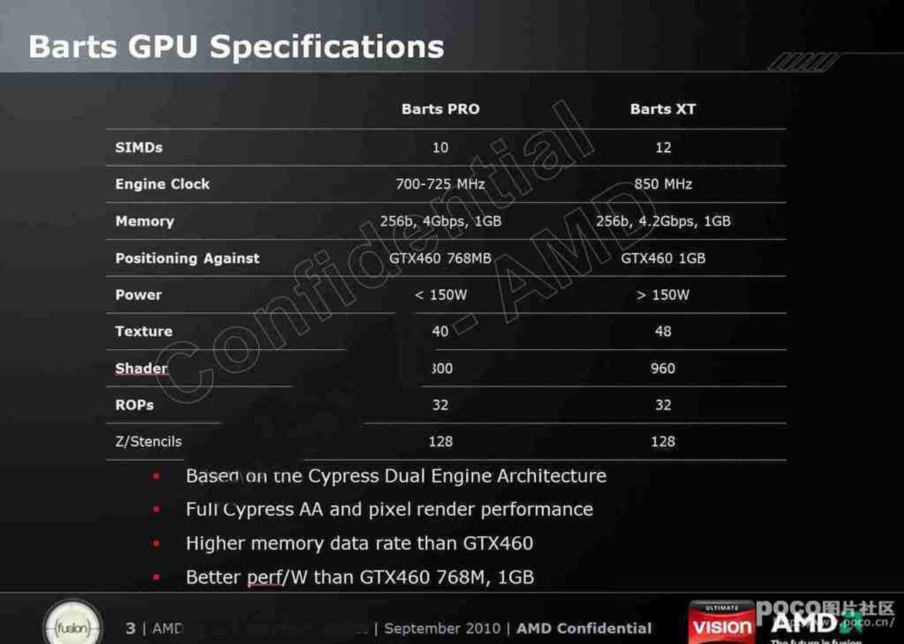 Bilder med specifikationer av Radeon HD 6000