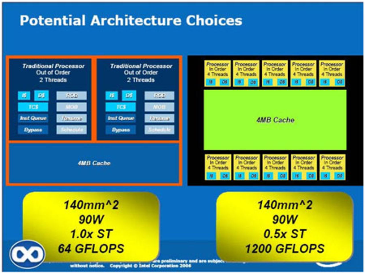Intels GPU-planer avslöjade