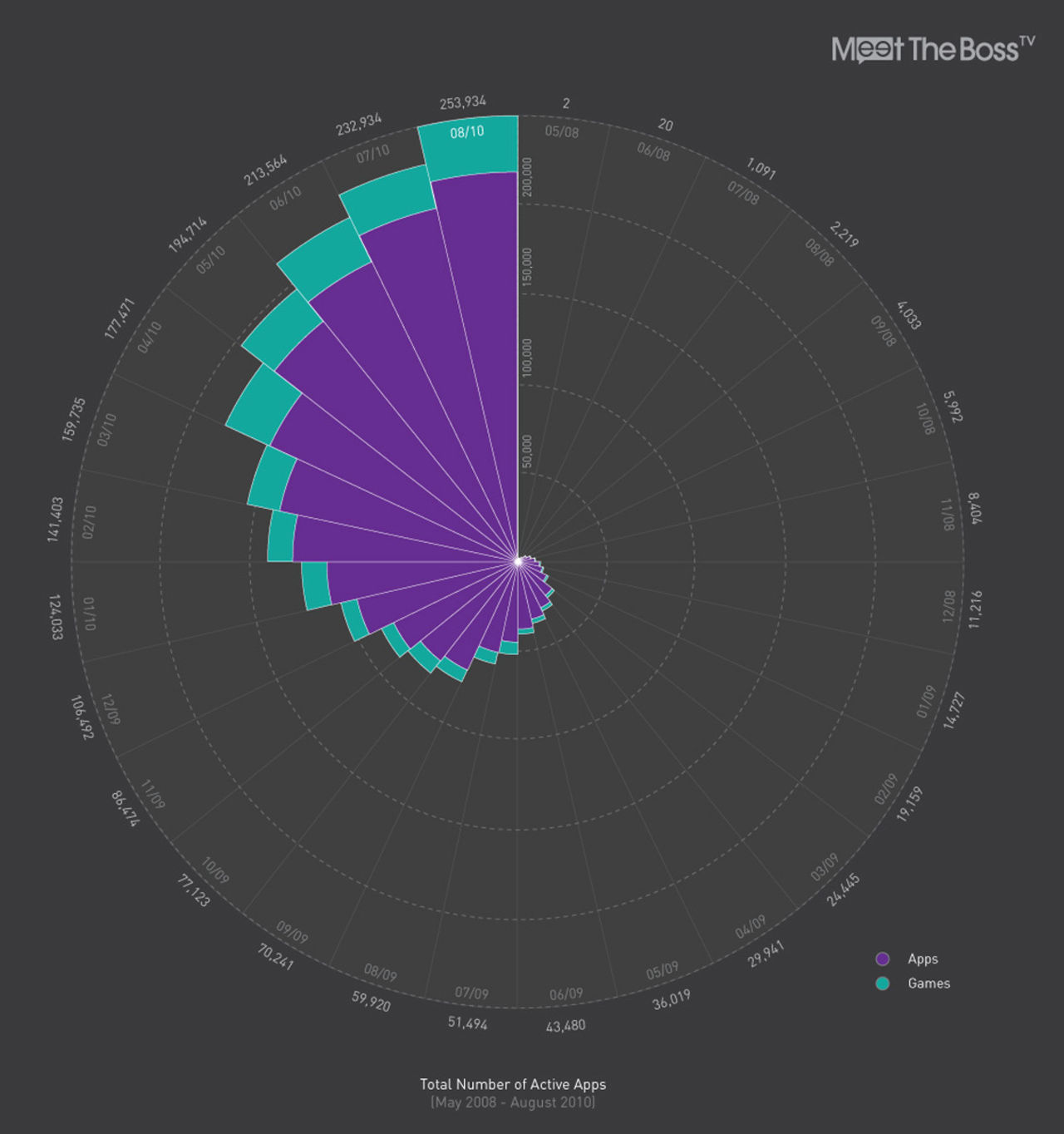 Så här stor är App Store