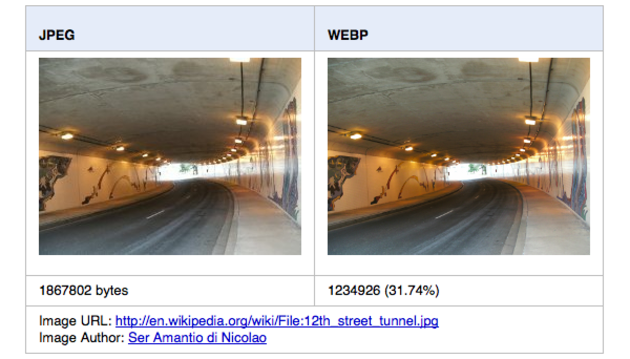 WebP - nytt bildformat från Google