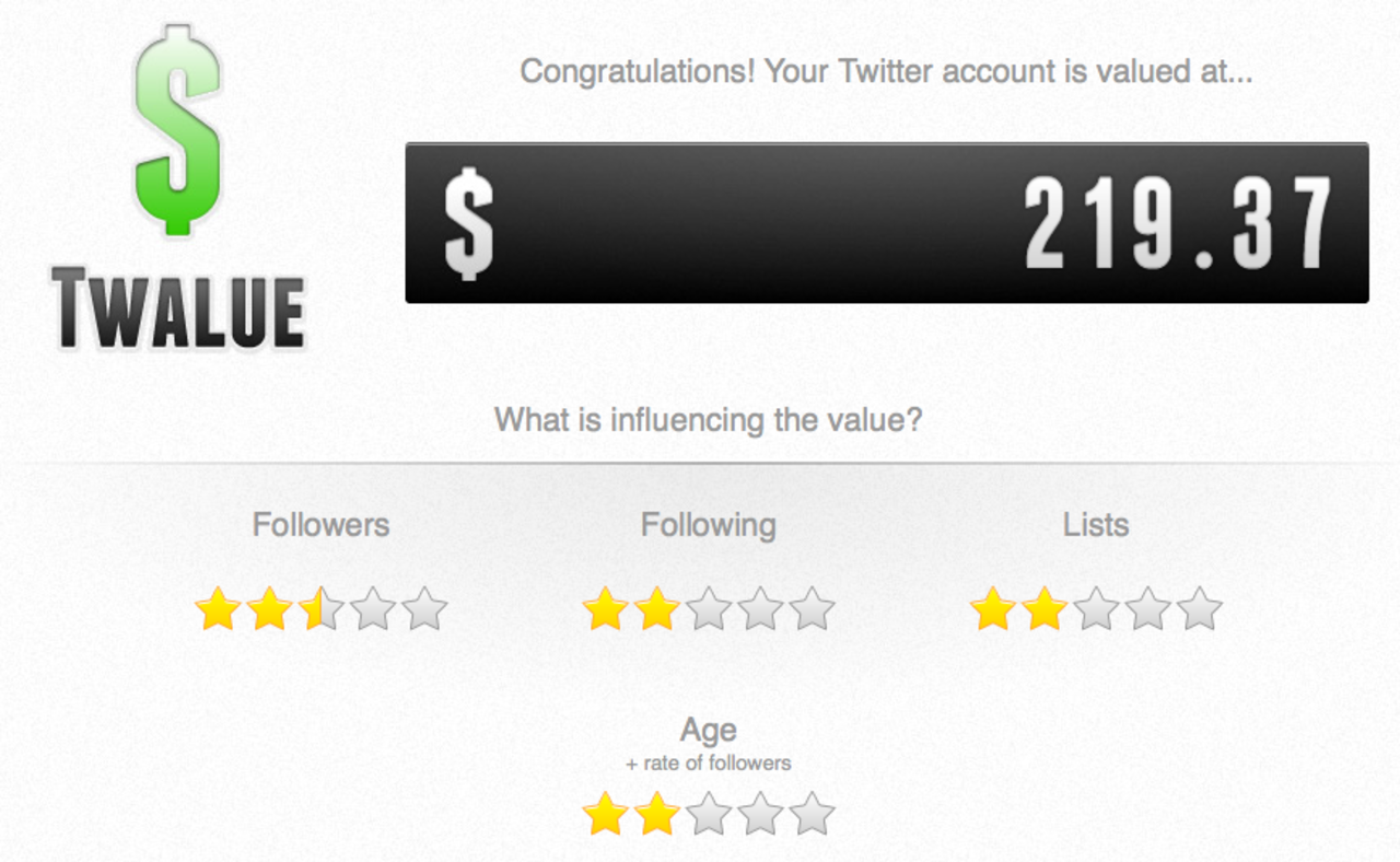 Twalue räknar ut vad ditt Twitter-konto är värt