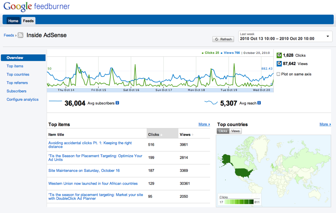 Feedburner uppdateras