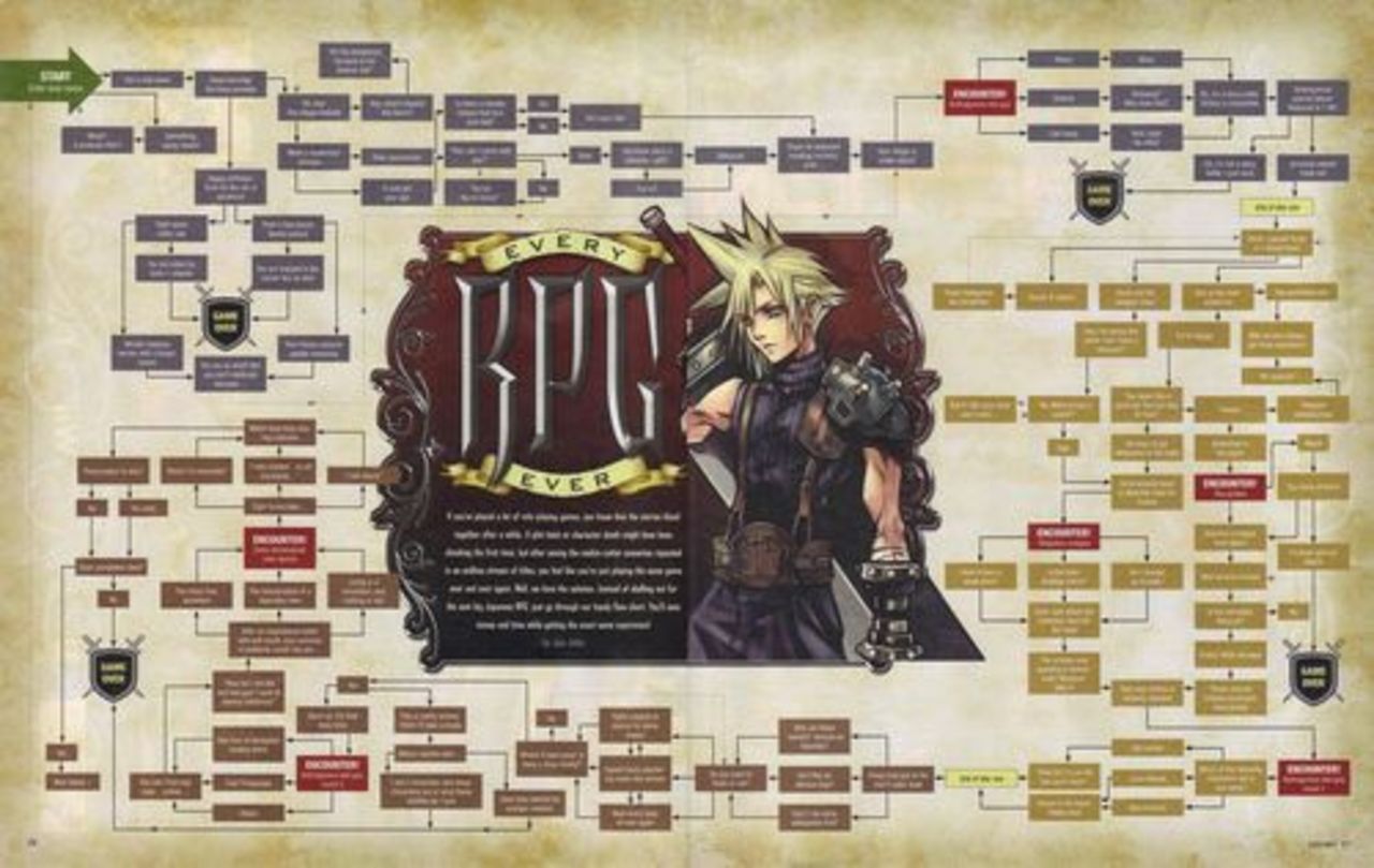 Samtliga JRPG på en och samma bild