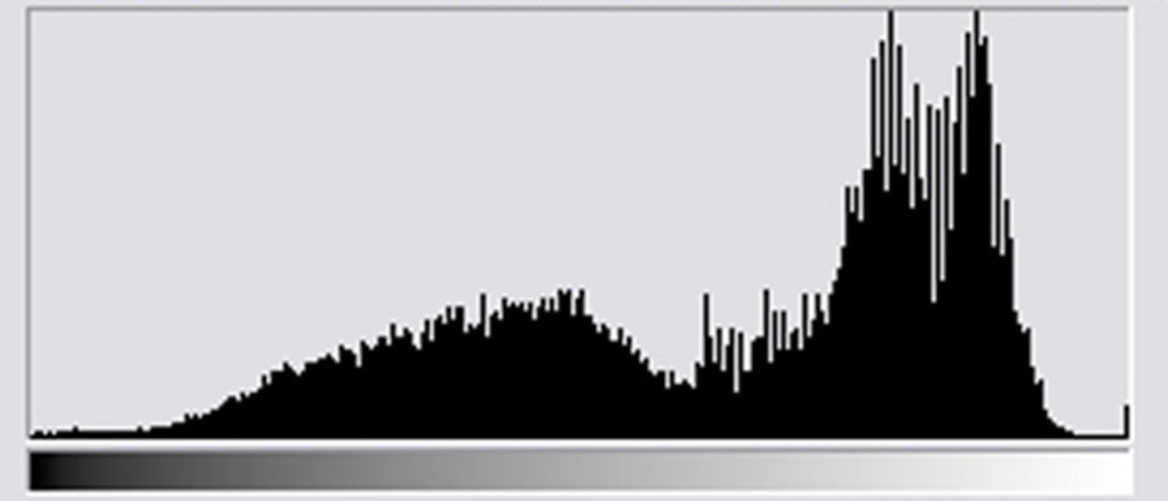 Histogram, vad ska man ha det till?
