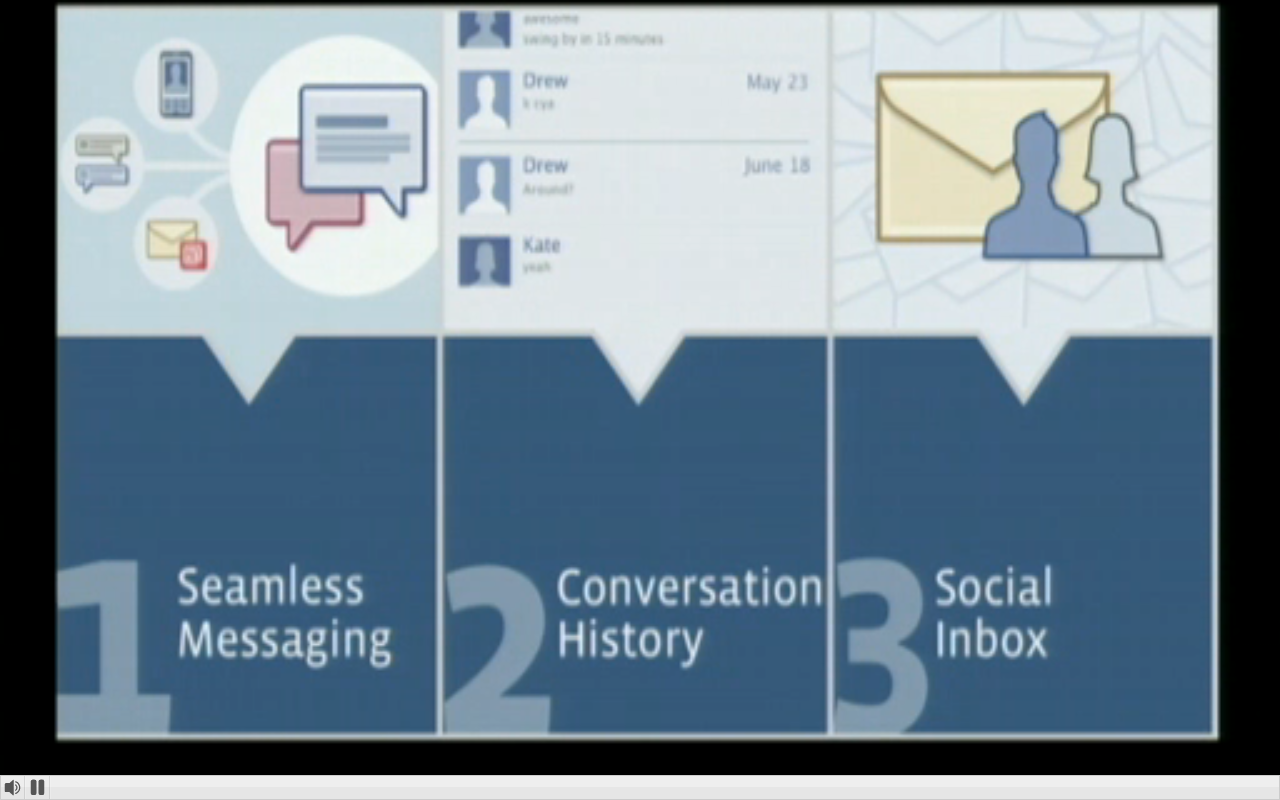 Facebook presenterar nytt meddelande-system - Facebook Messages