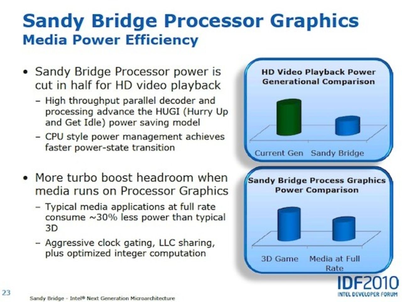 Intel ska lansera Sandy Bridge under CES-mässan