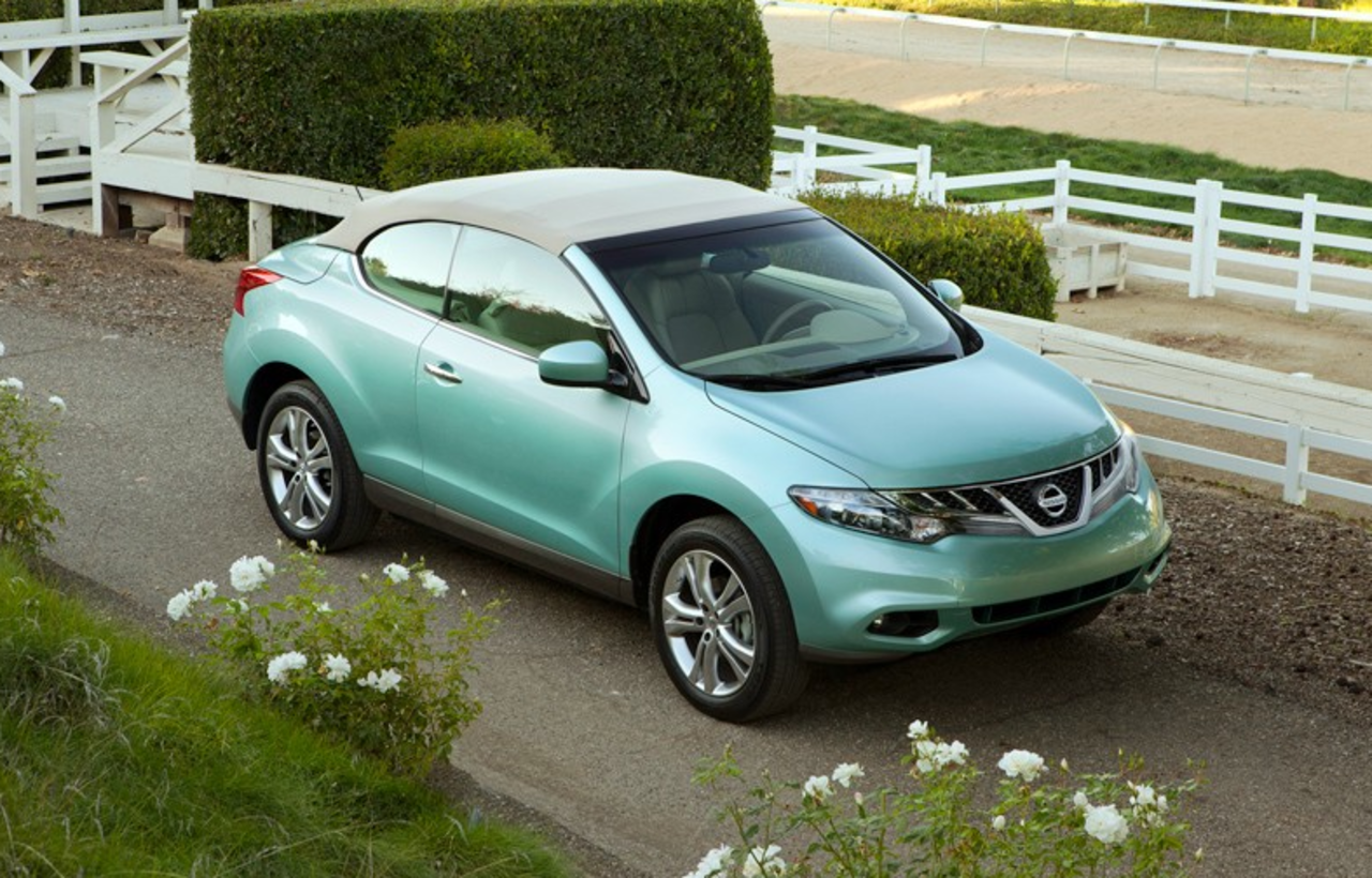 CrossCabriolet officiell