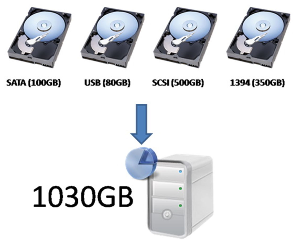 Microsoft tar bort Drive Extender från 