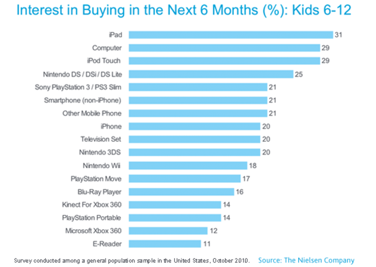 Kidsen vill ha iPad i jul 