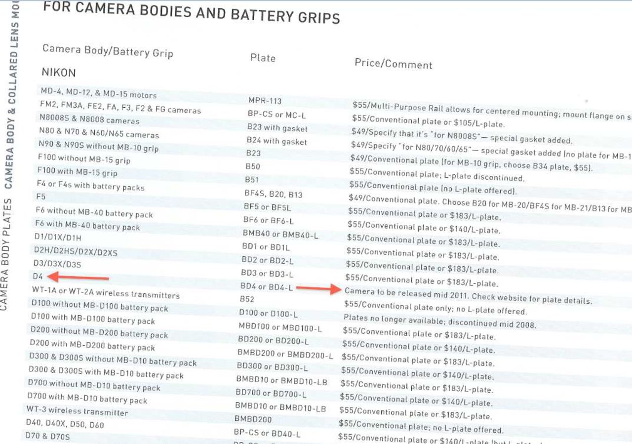 Lite kamerarykten för Canon och Nikon