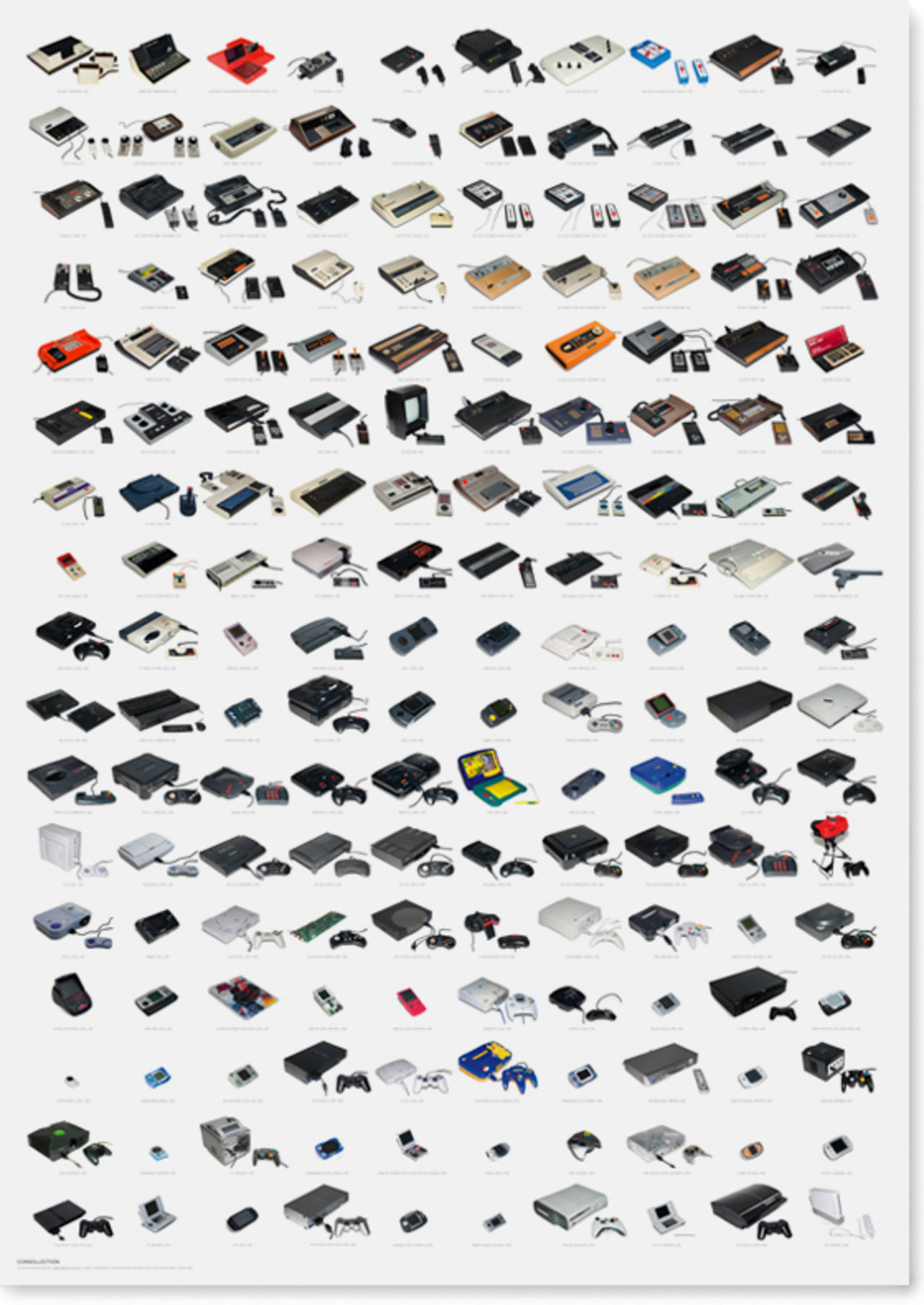 Consollection - En poster till spelrummet kanske?