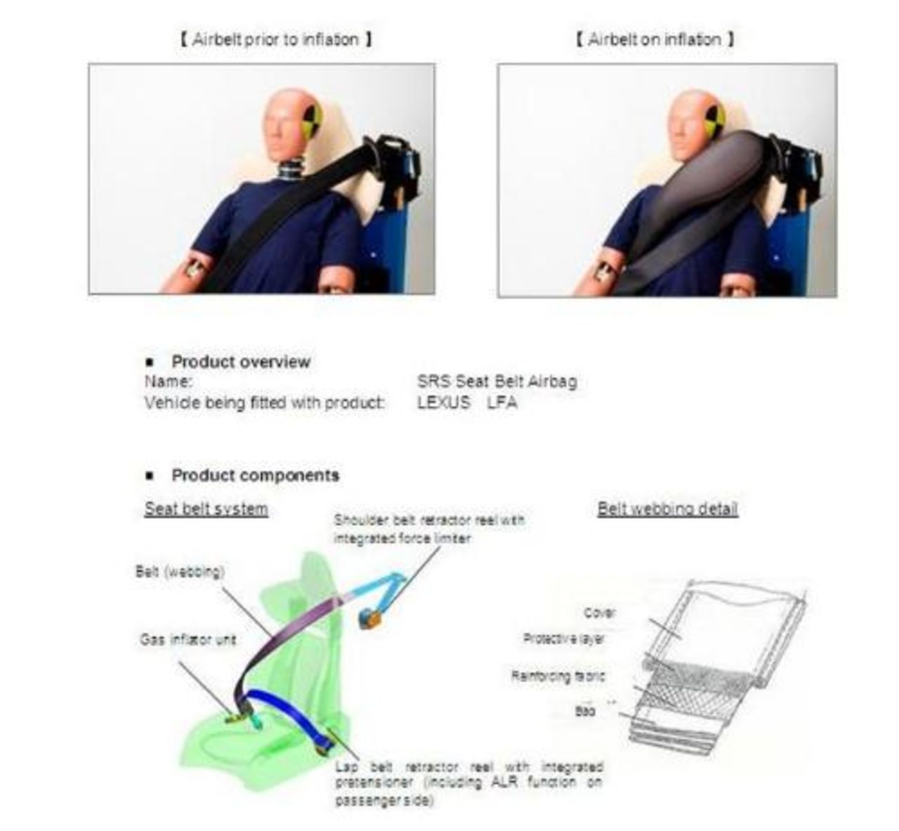 Uppblåsbart bälte nu inte bara för Ford