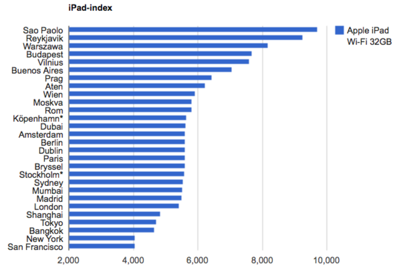 iPad-index