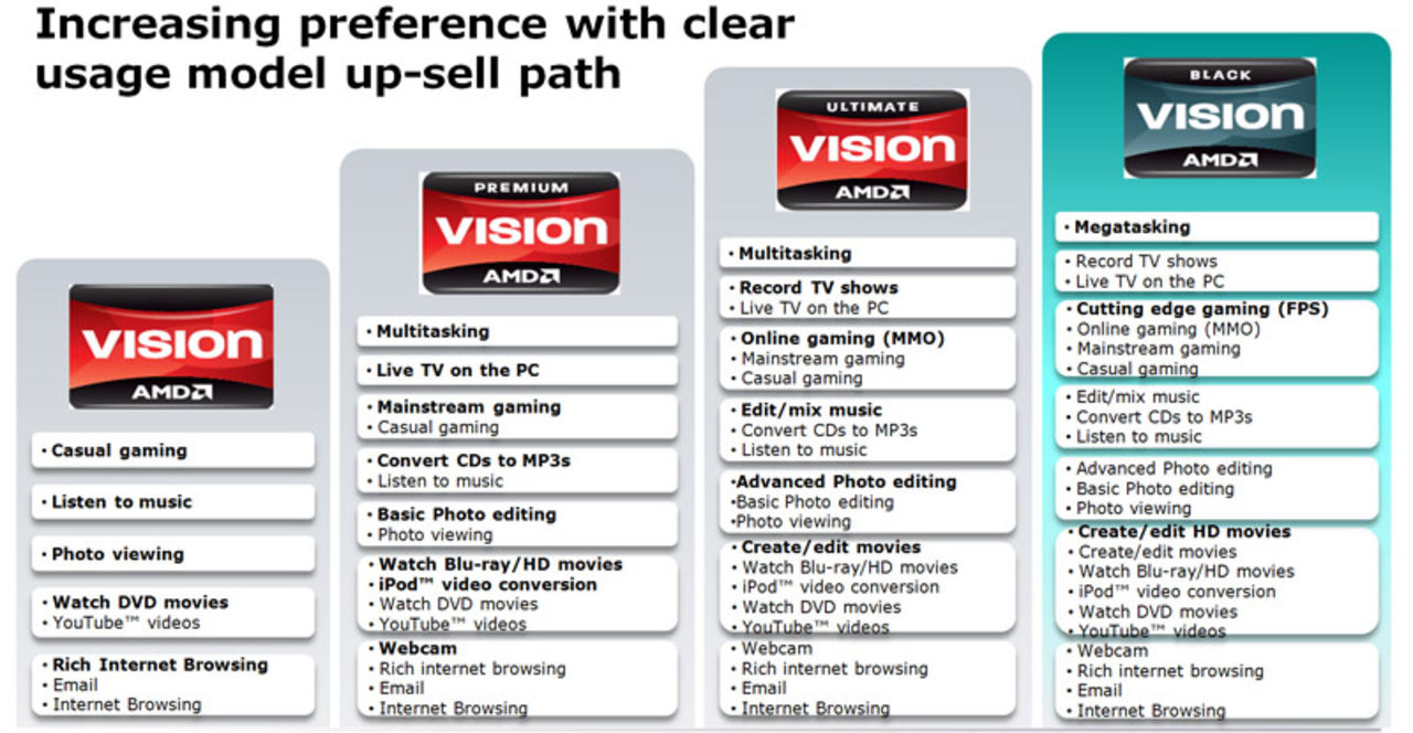 Datorer med Fusion kommer börjar vid 349 dollar