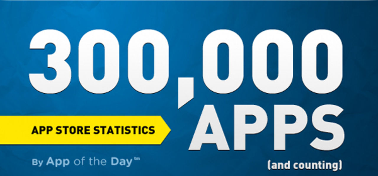 AppStore-statististk visualiserat