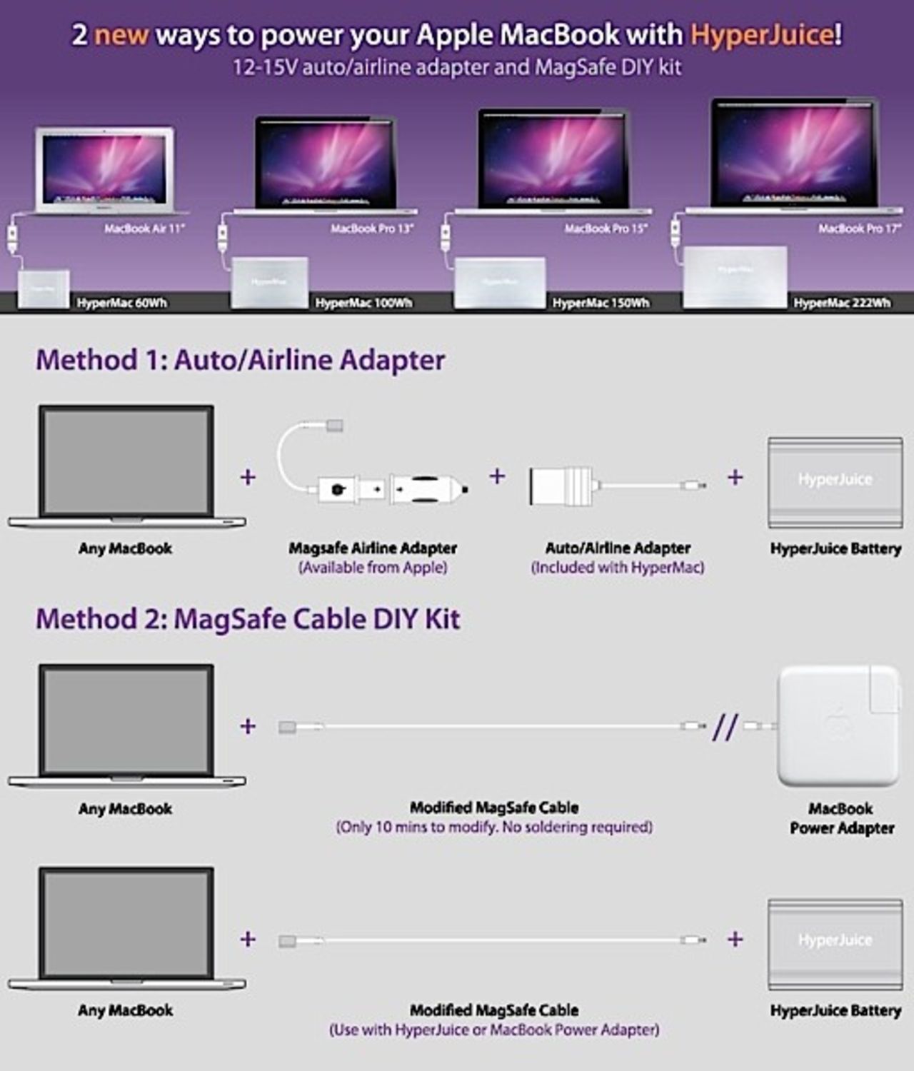 HyperMac kringgår Apples advokater