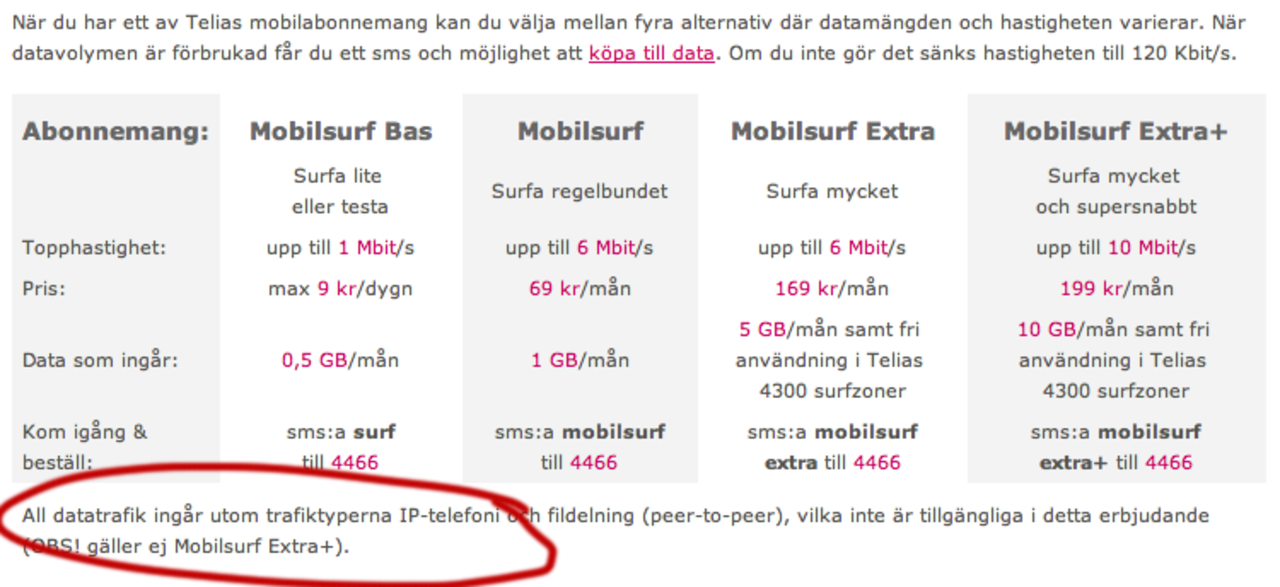 Operatörerna tillåter inte ip-telefoni i mobilen