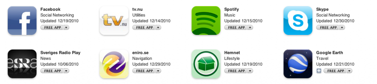 Mest nedladdade apparna genom tiderna