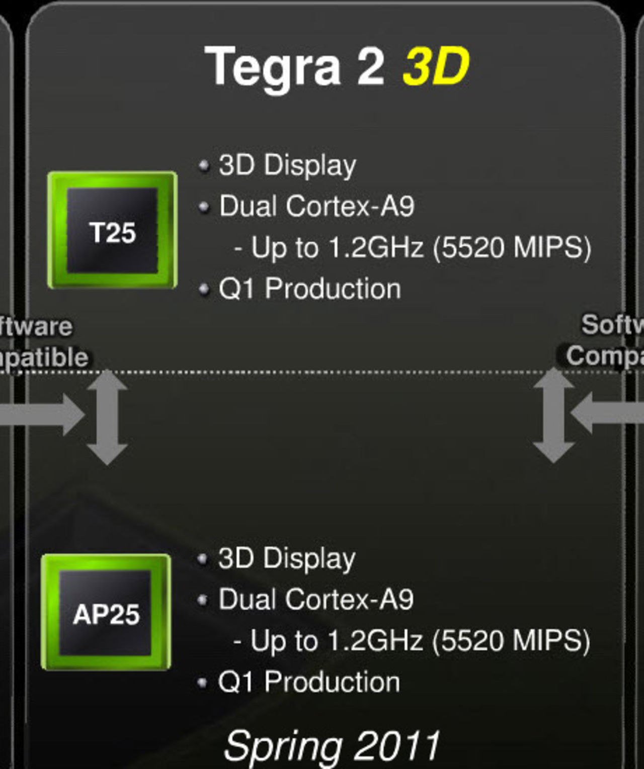 Tegra 2 ska komma med stöd för 3D