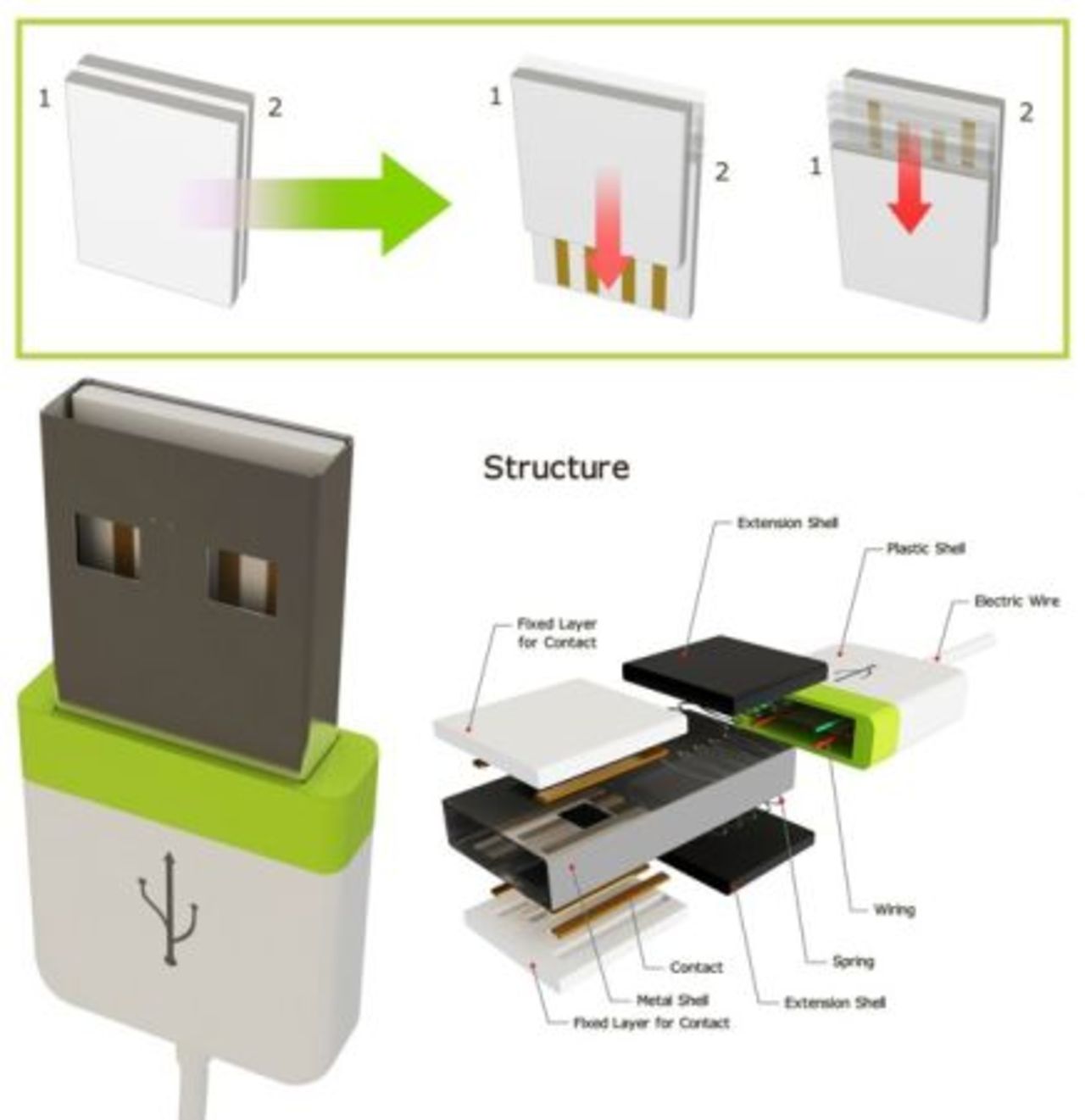 Dubbel-USB-kontakt för att du ska slippa tänka