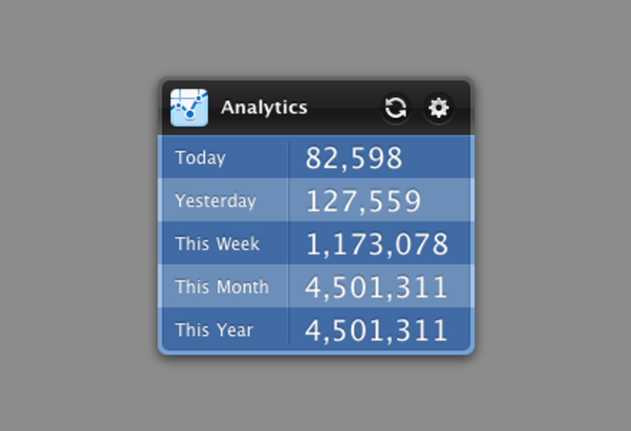 Google Analytics-widget till Mac OSX