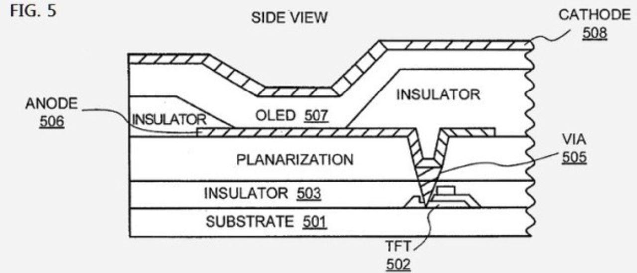 Får iPhone 5 en oled-skärm?