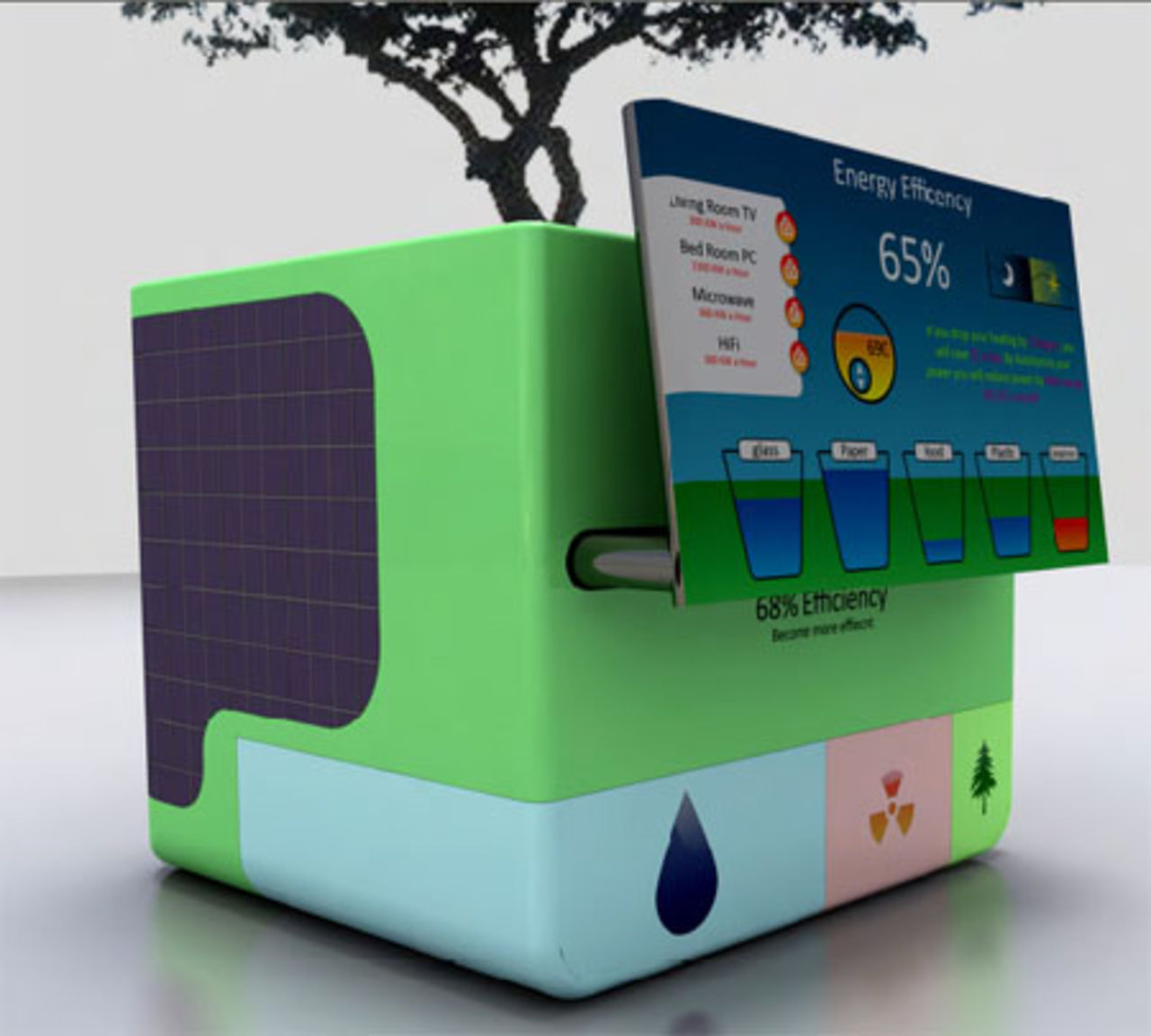 EnergyTree PC - miljökoncept