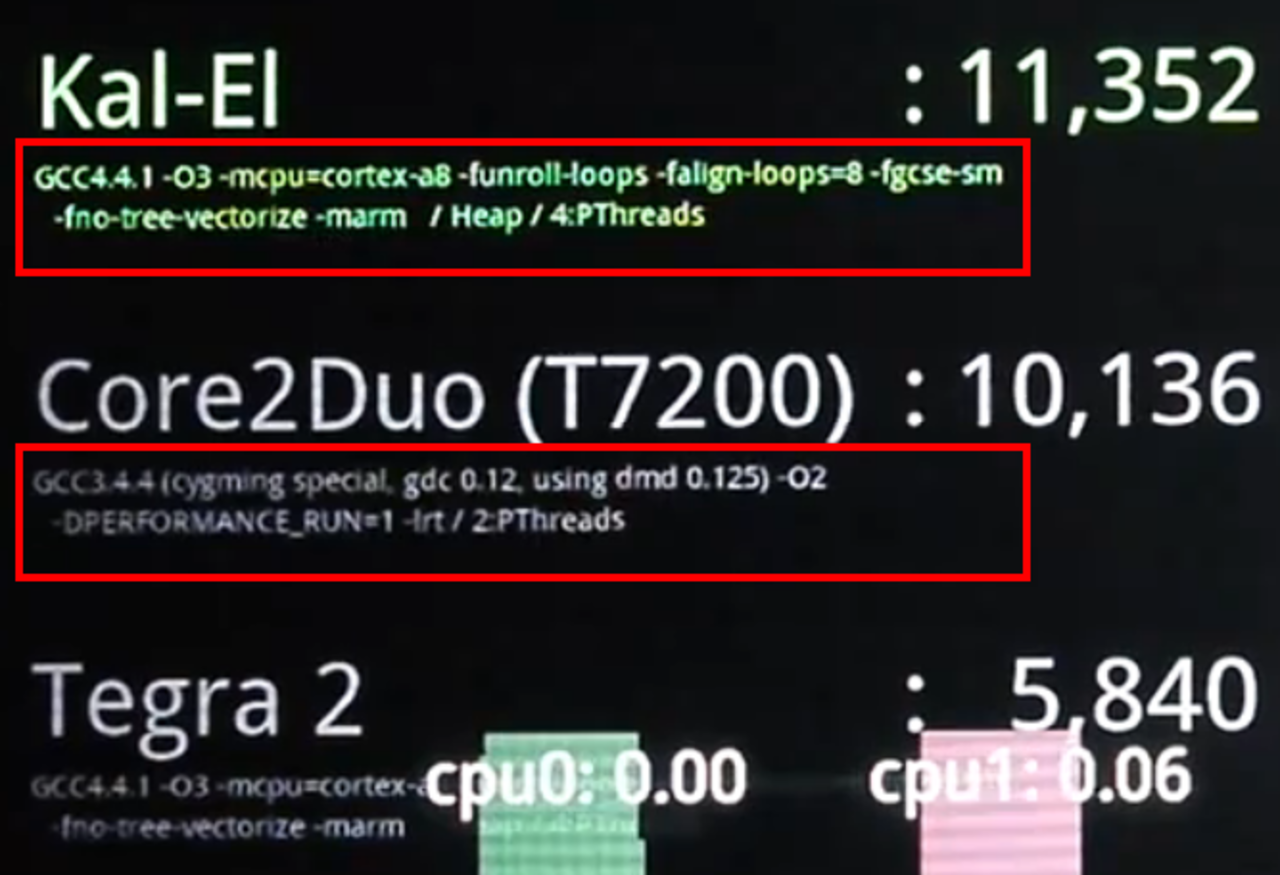 Nvidias Kal-El kanske inte så bra som först trott