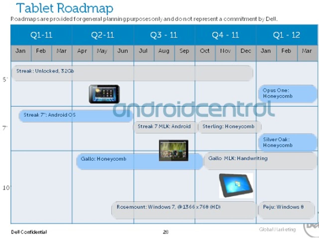 Dells planer om tablets visar intressant information