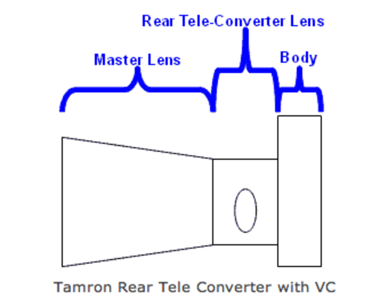 Teleconverter med inbyggd bildstabilisering