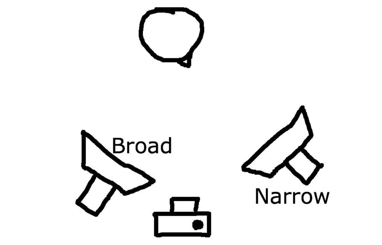 Liten ändring, stor skillnad