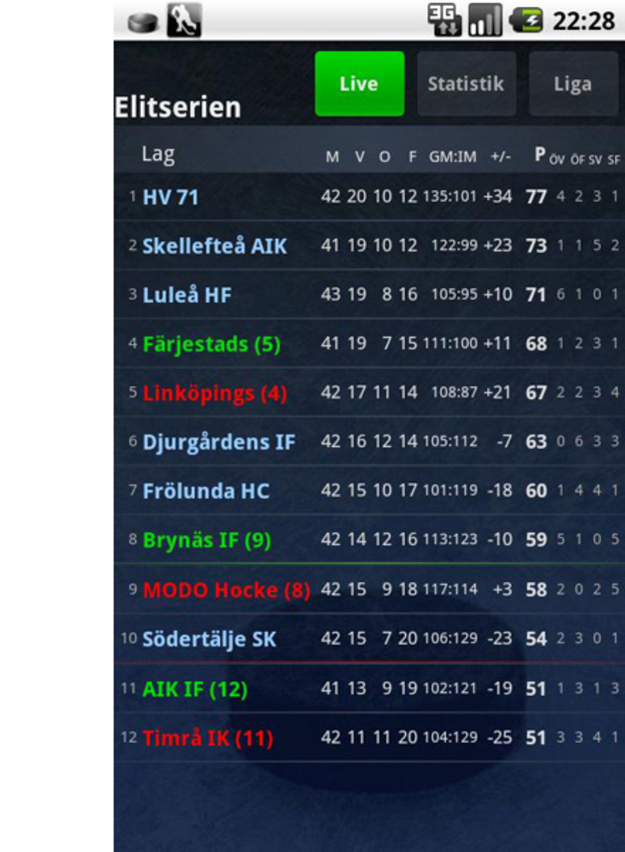 Följ hockey-sluspelet via app