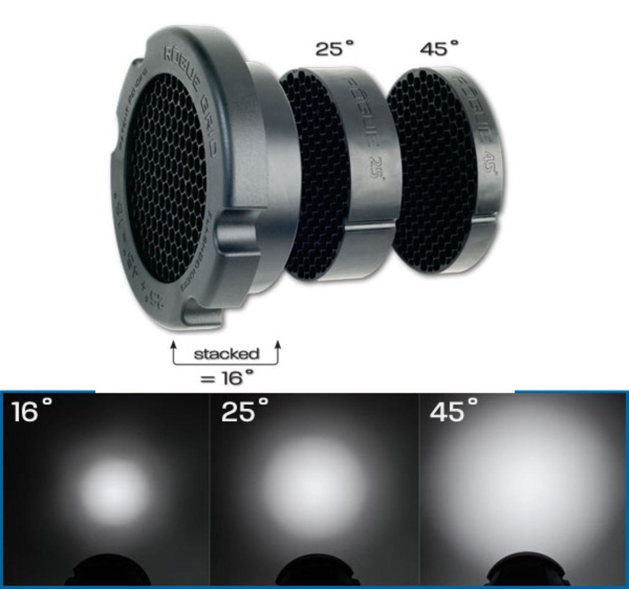 Justerbar grid till speedlights