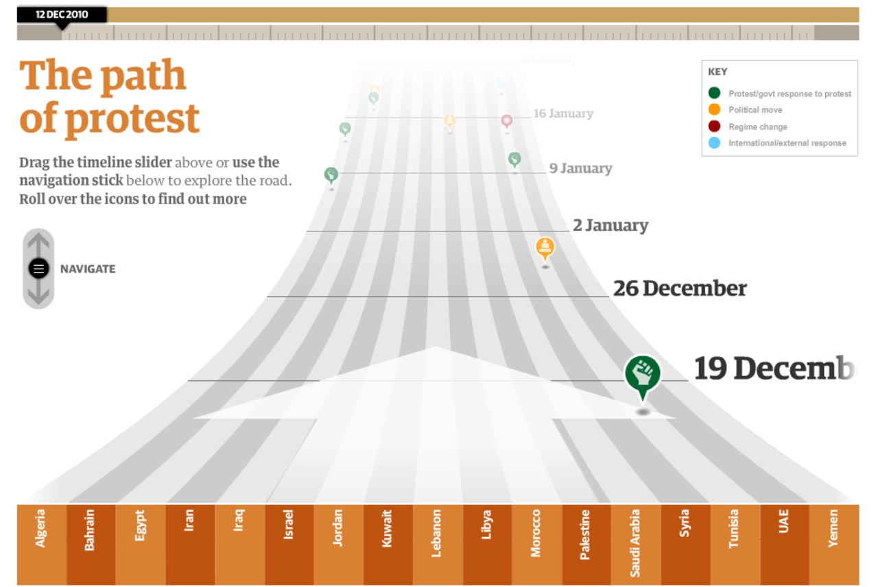 Snygg timeline-grafik över upproren i arabvärlden