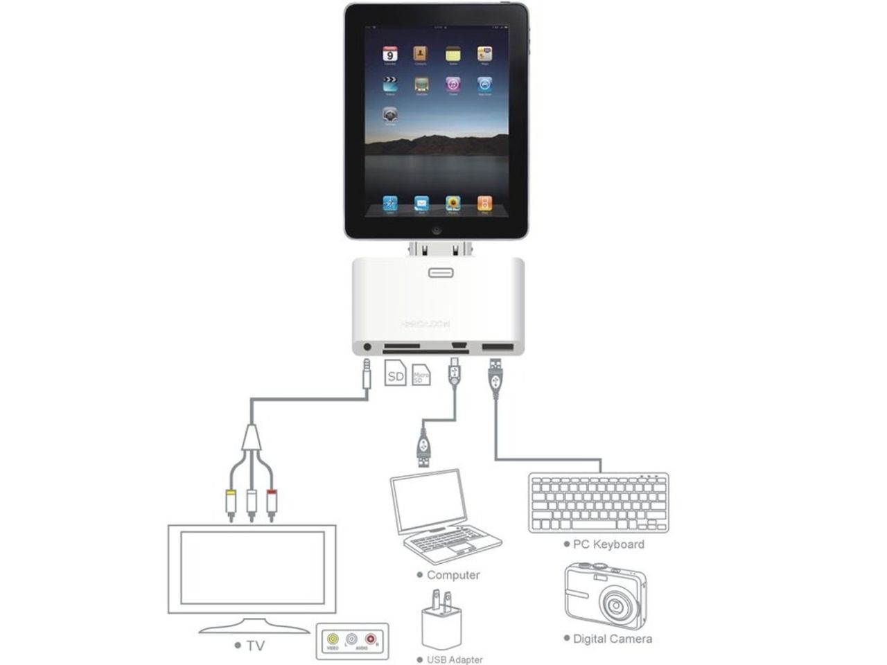 iPad Connection Kit deluxe