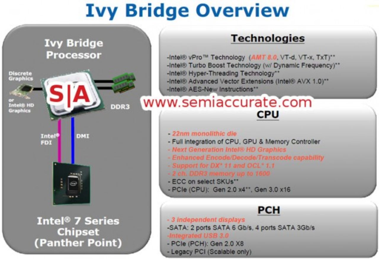 Bild tyder på PCIe 3.0 i Ivy Bridge