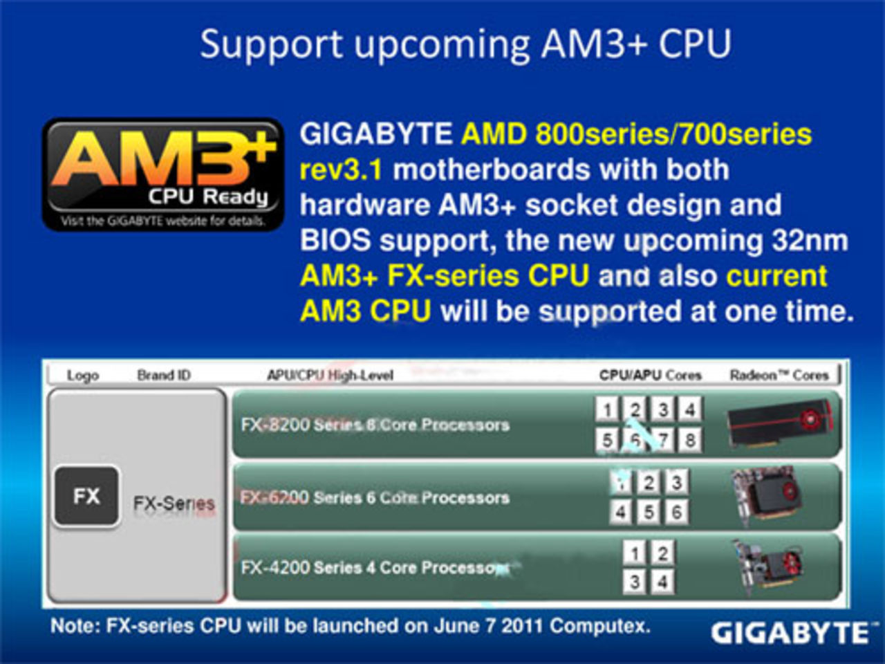 Gigabyte tillkännager uppgraderade AM3+ moderkort