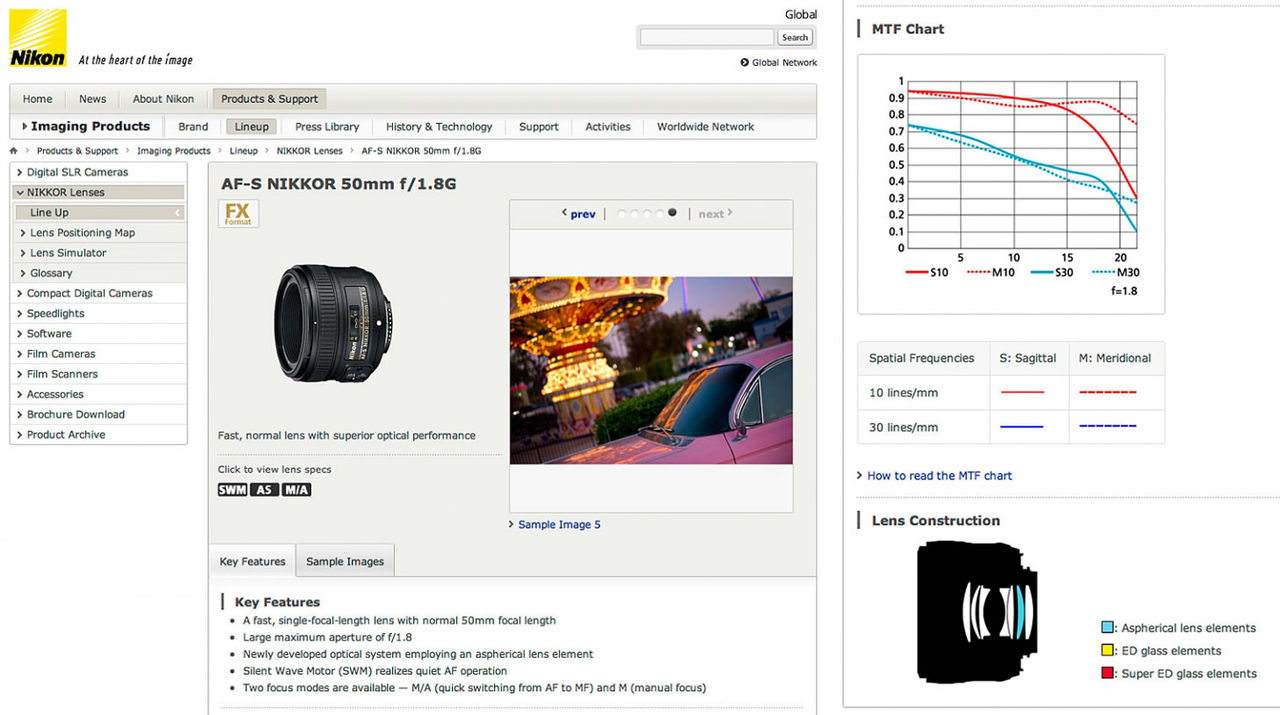 Nikon släpper nytt 50mm f/1,8?
