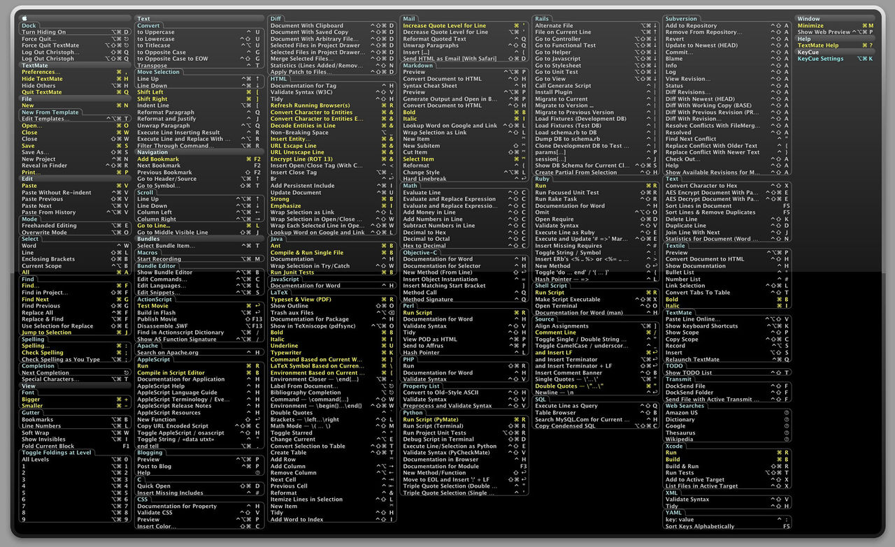 KeyCue lär dig kortkommandon