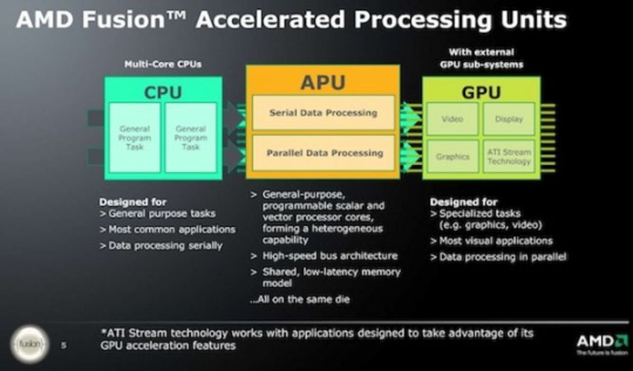 AMD har stora förhoppningar på Llano