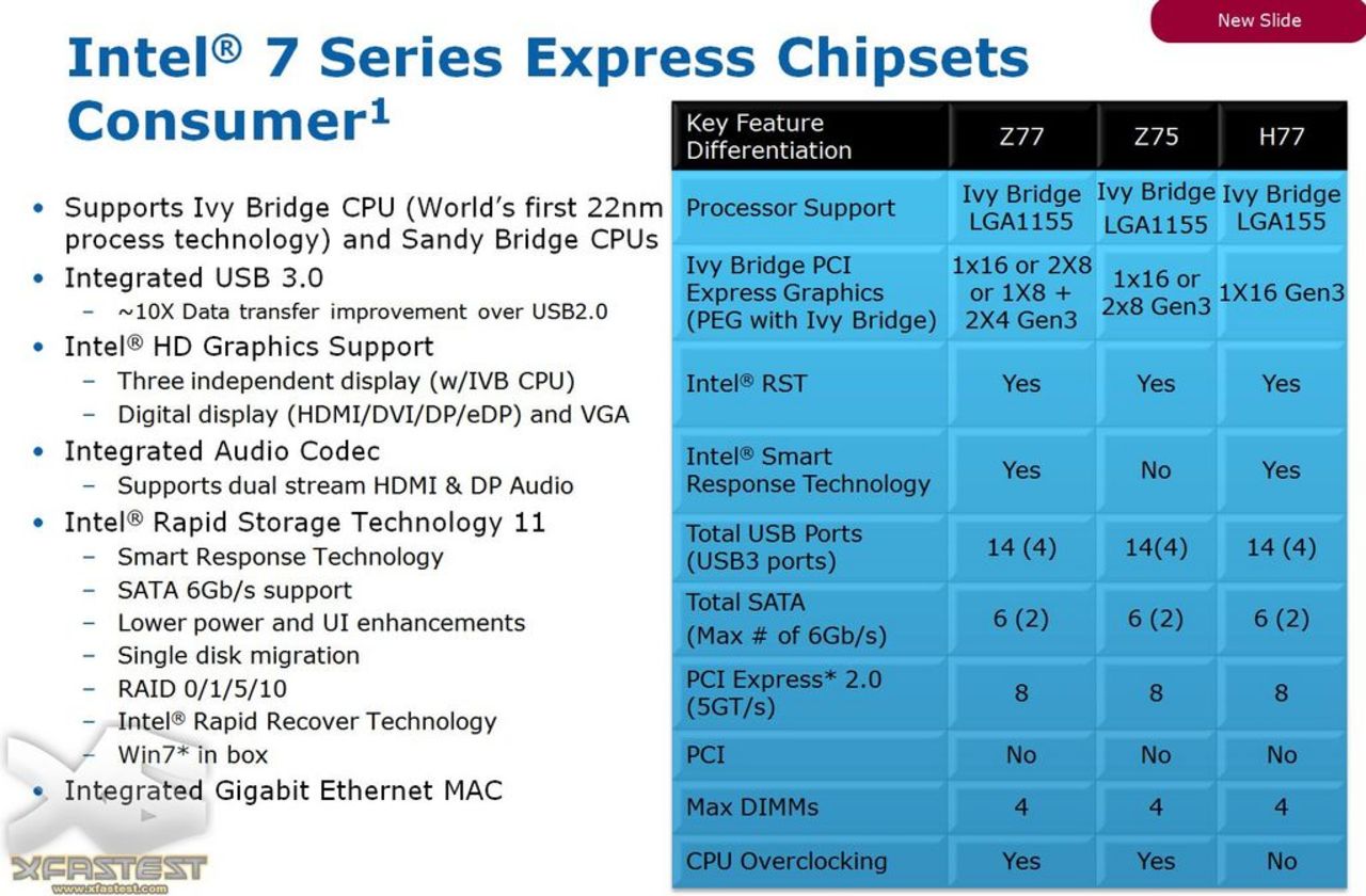 Mer information om PCIe 3.0 och Ivy Bridge 