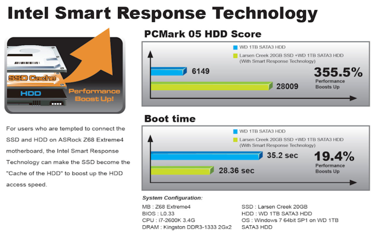 Z68 får SSD cache-funktion