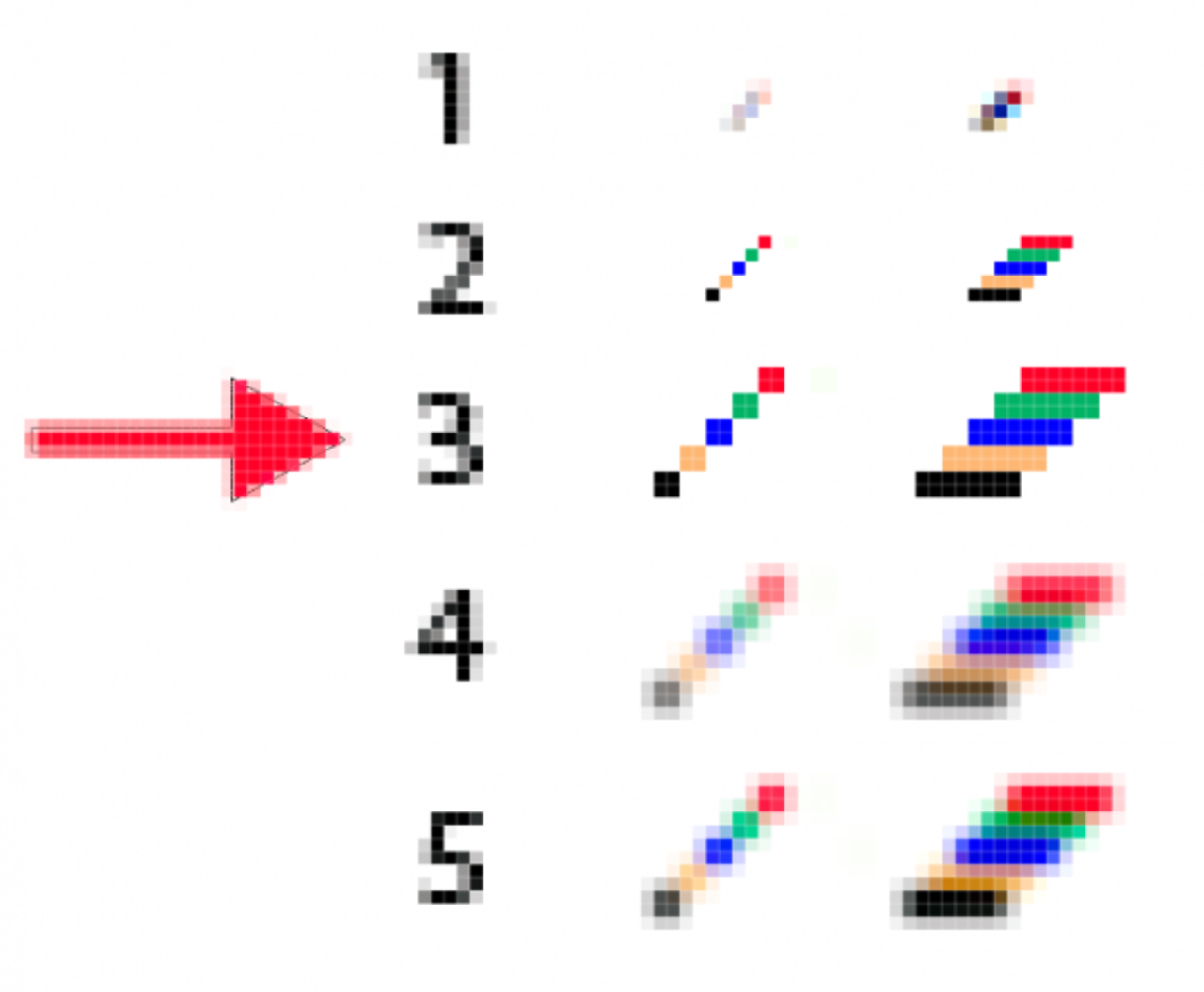 Grundkurs i interpolering