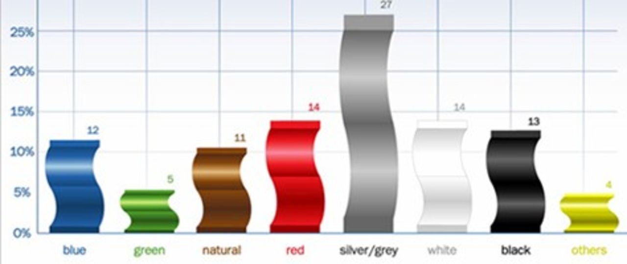 Vitt är det nya svart