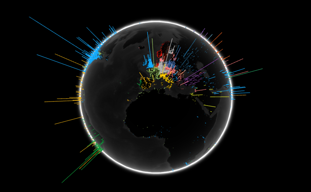 En dags sökningar på Google visualiserat
