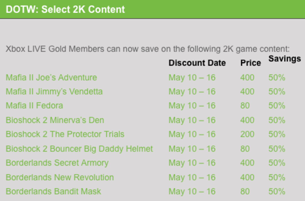 Veckans XBL-deal: 2K-grejer