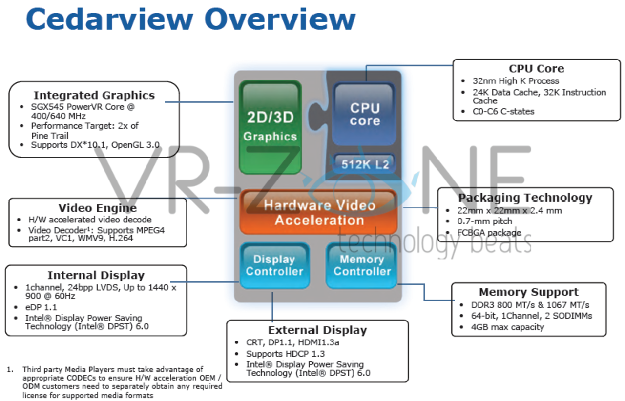 Kommande Atom-processorer kan byta till PowerVR-grafik